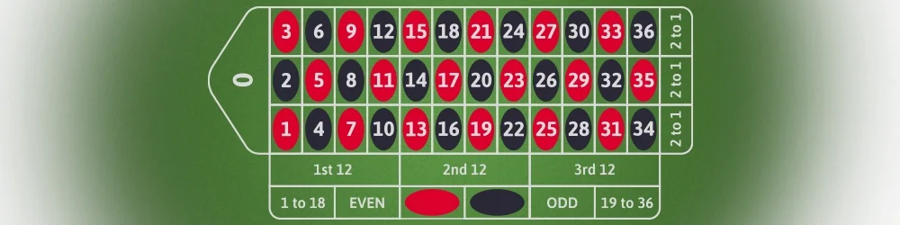european-roulette