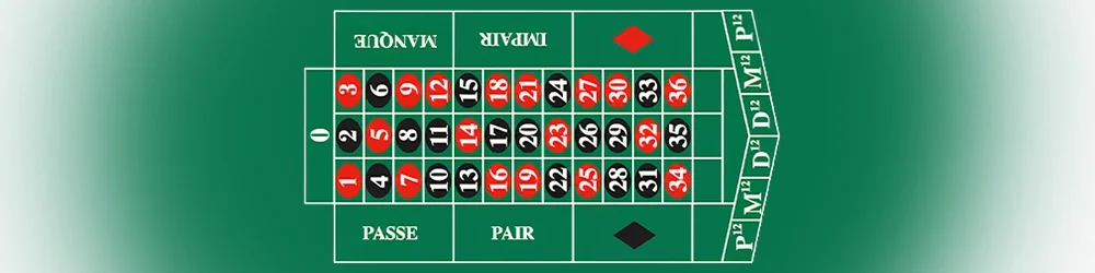 french-roulette