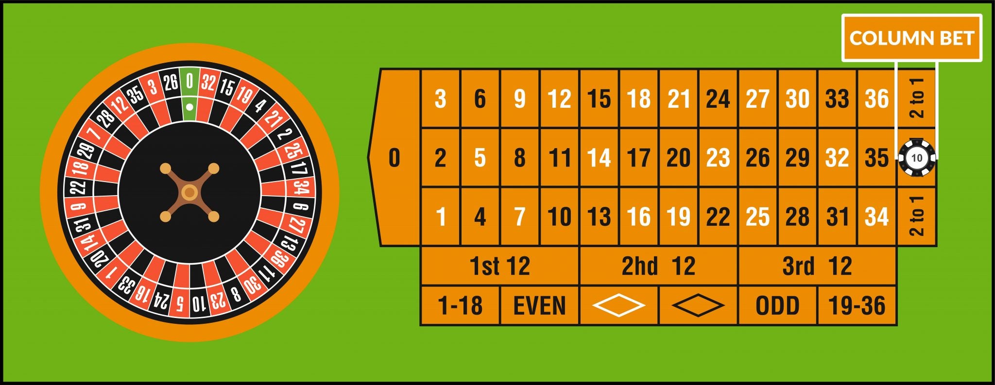 Different Roulette Bets and Payout Odds Blog