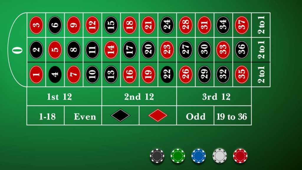 The martingale system on a roulette table.
