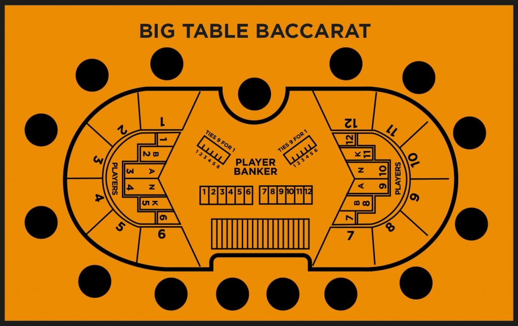 Diagram Baccarat meja besar.