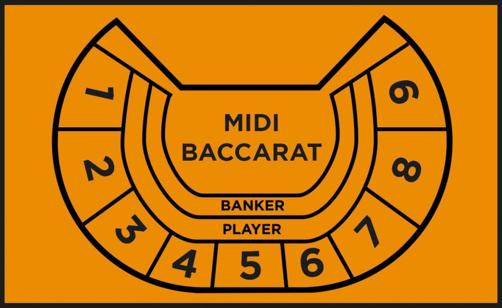 Midi baccarat table layout.