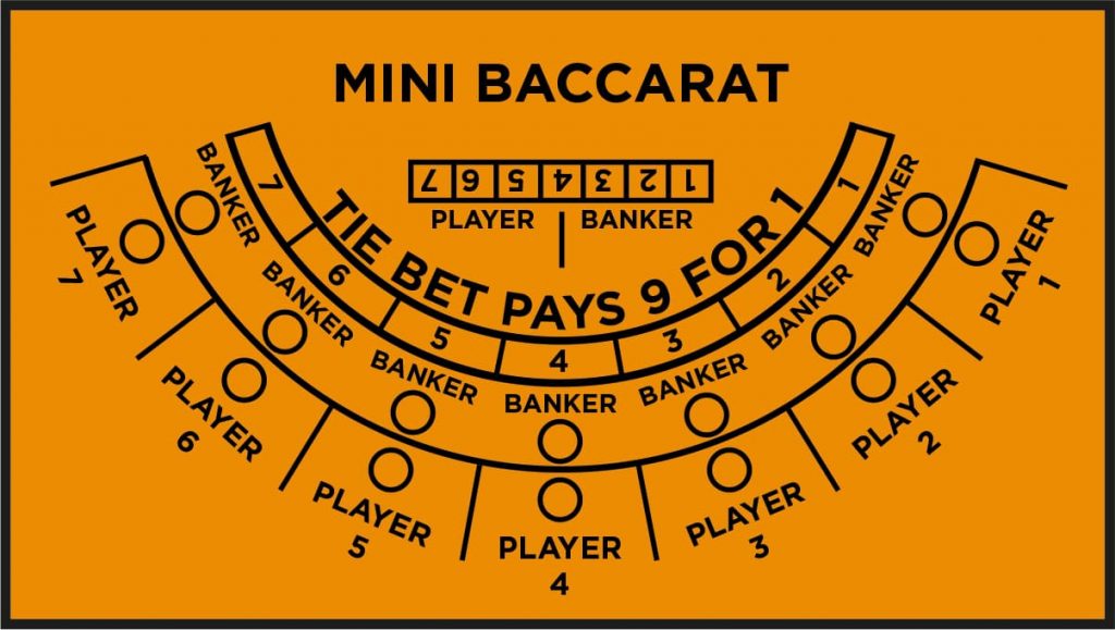 How do you explain mini baccarat?