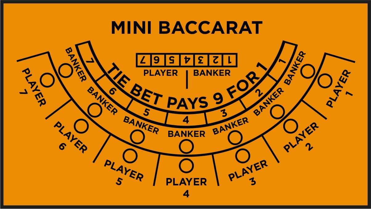 How to Play Baccarat Rules & Tips Blog