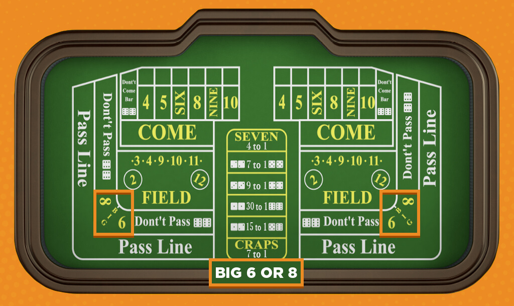 Big 6 or Big 8 betting odds and payouts in craps.