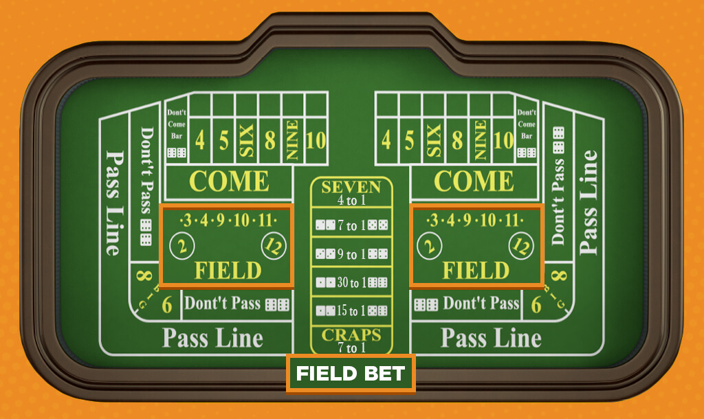 How to make a Field Bet in Craps.
