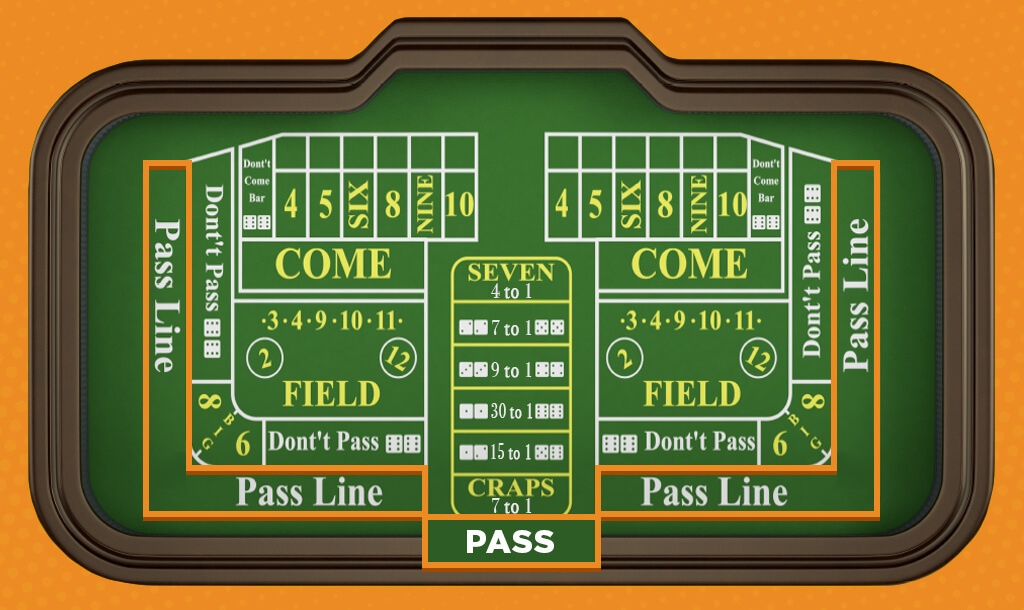 How To Play Craps In 4 Easy Steps Illustrated Casino Blog