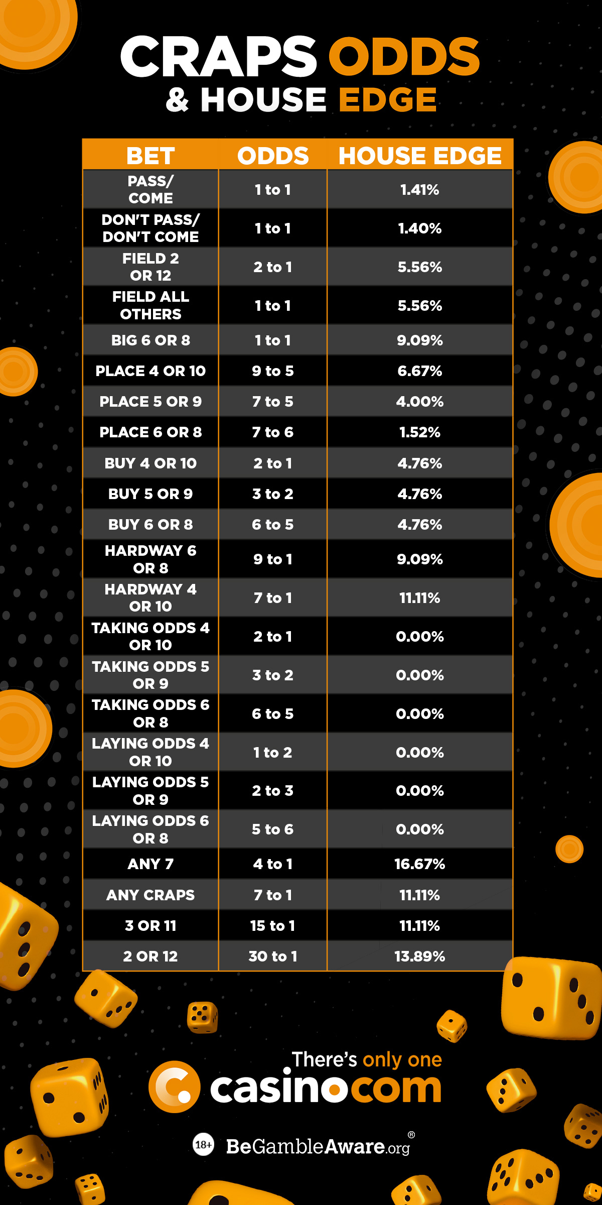 betway bônus pix