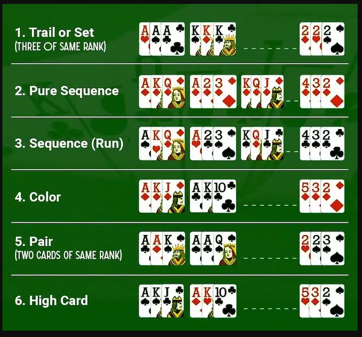 Teen Patti card game hand values.