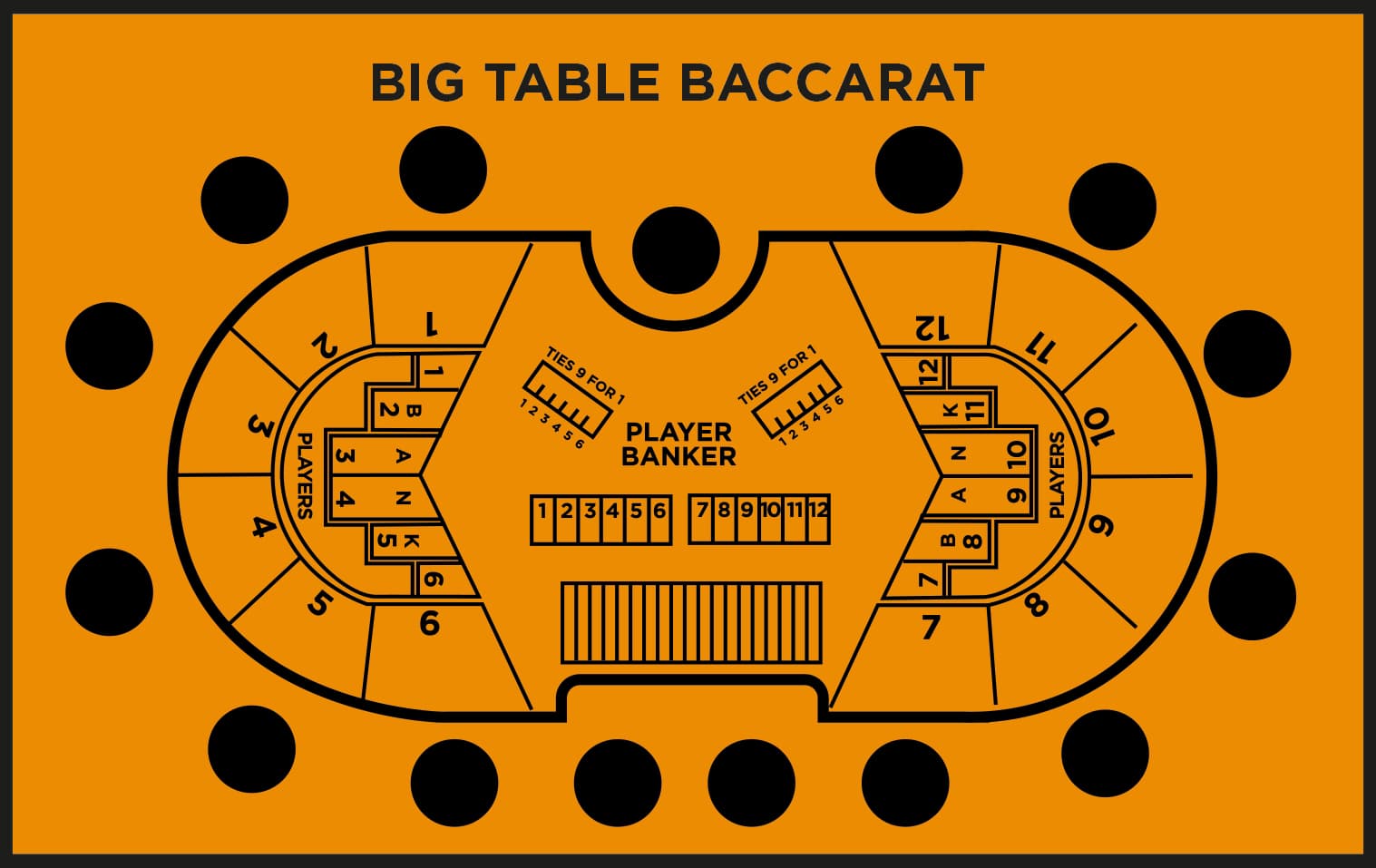 How to Play Baccarat Rules & Tips Blog