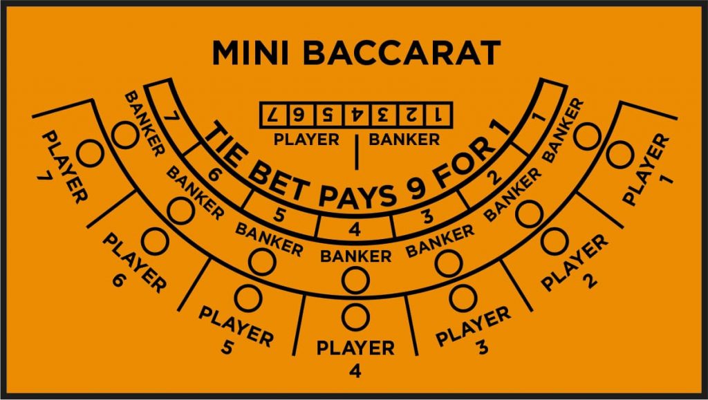Mini baccarat table layout.