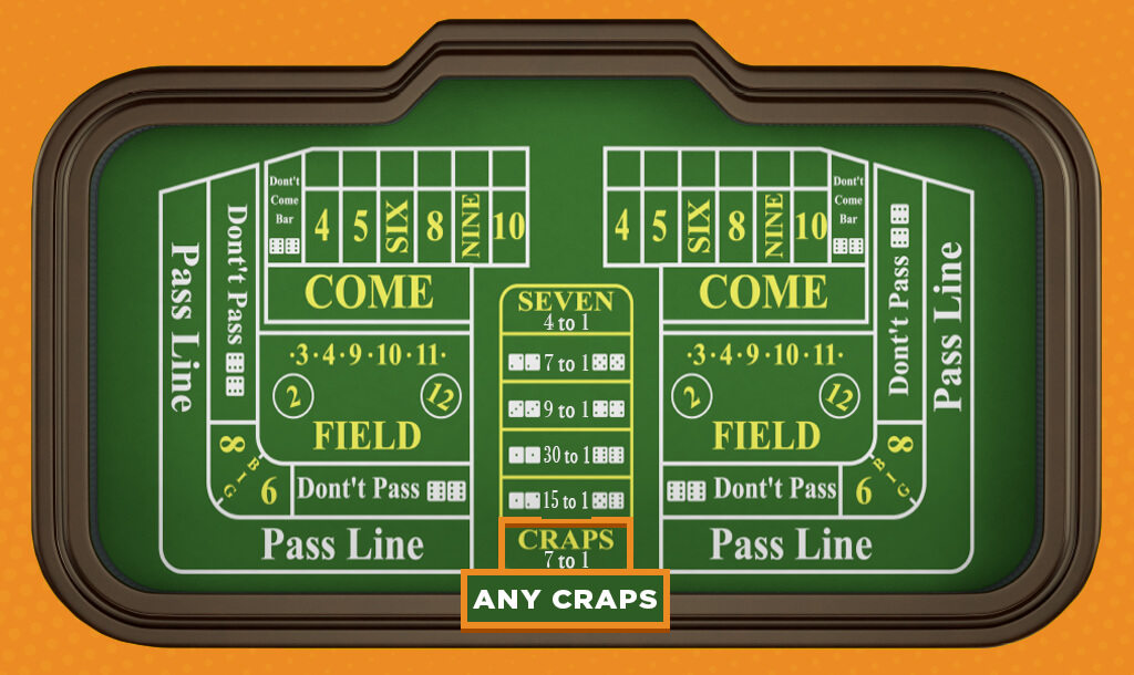 Any craps bet illustrated with odds.