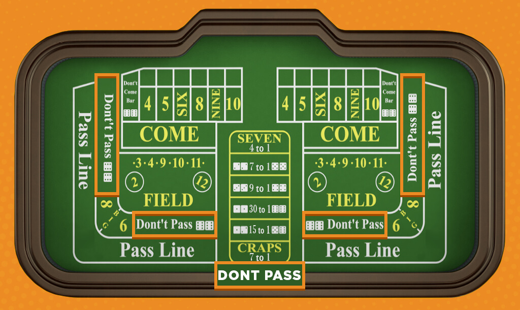 Explanation of Don't Pass Line bet in Craps with odds and payout.