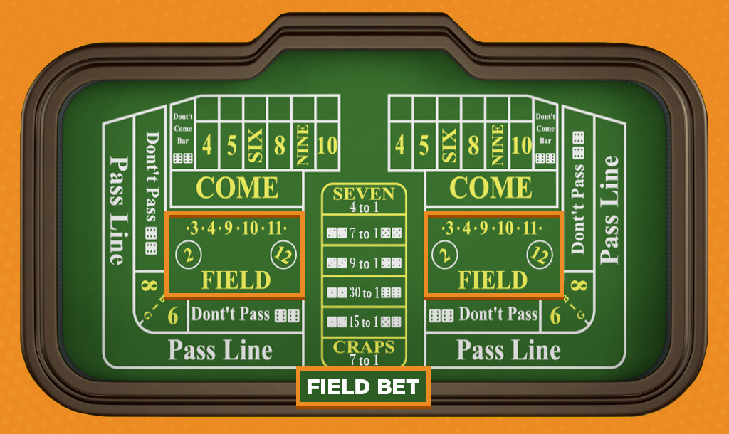 Field bet in craps.