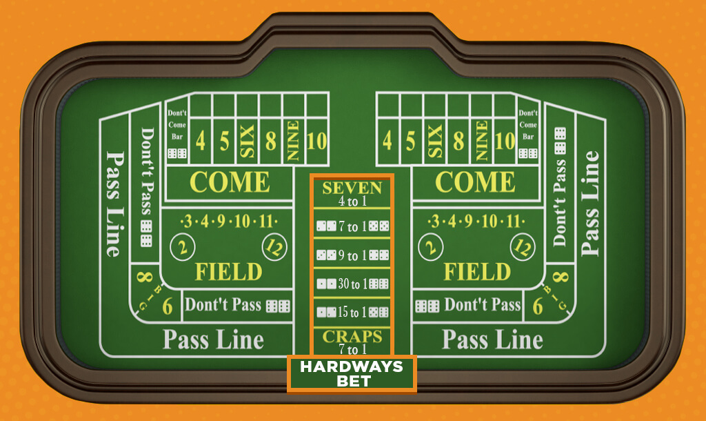 Hardways bet odds and payout for craps.