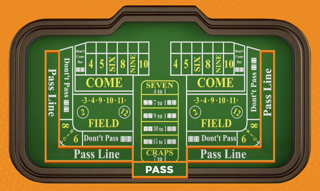 Pass Bet in Craps: odds and payout.