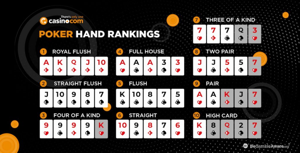Poker rankings from a high card to a royal flush