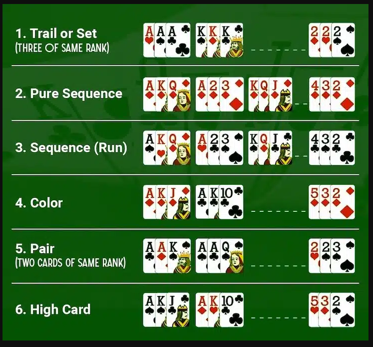 How to Play Teen Patti: Rules and Strategies - Casino.com Blog