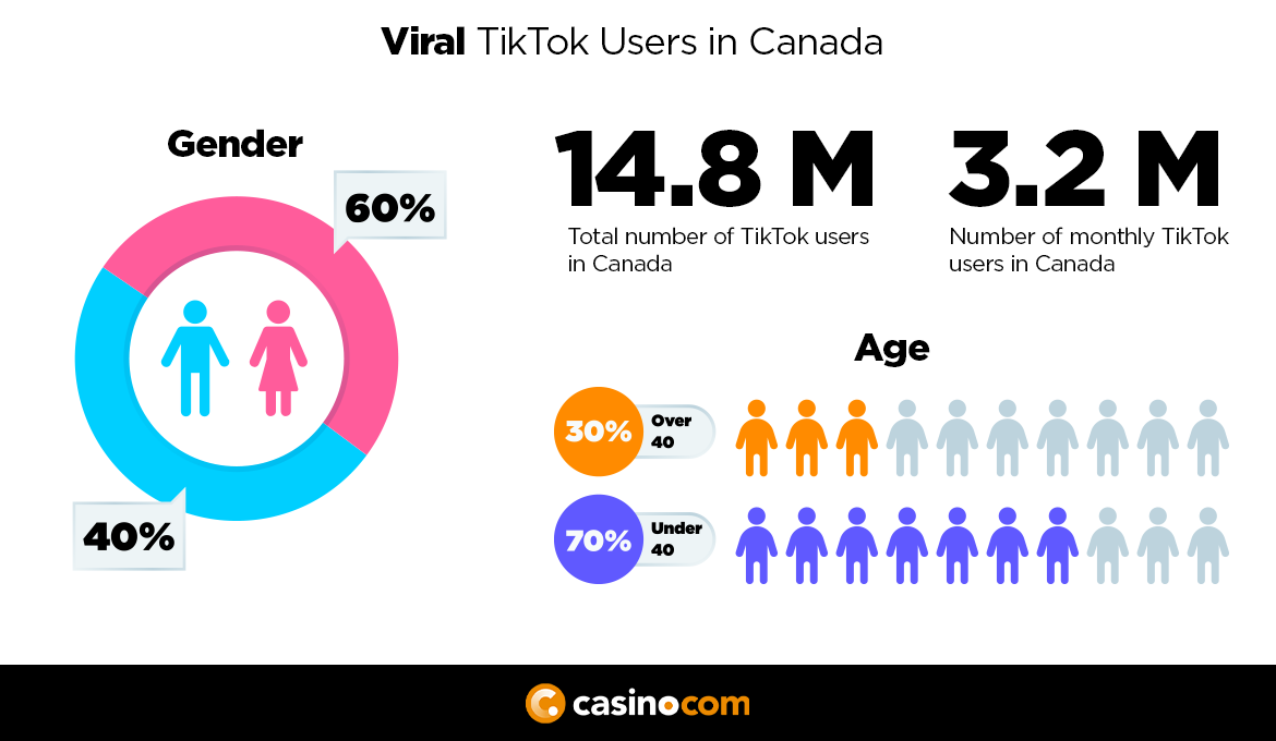 cc-viral-tiktok-users-infographic-1170x680.webp cc-viral-tiktok-users-infographic-1170x680.webp