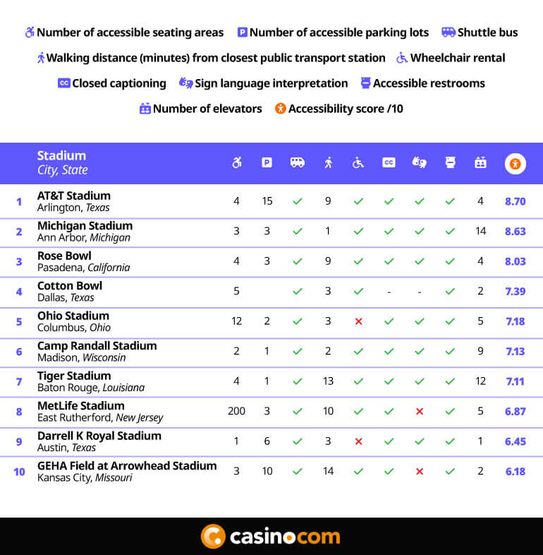 most-accessible-stadium-USA-2 most-accessible-stadium-USA-2