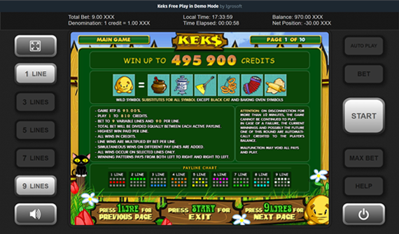 Keks slot