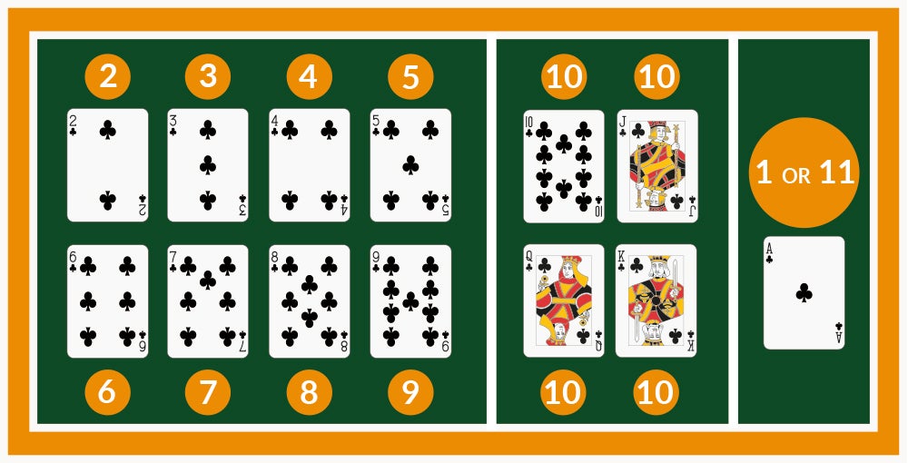 Blackjack Card Values Blackjack Card Values