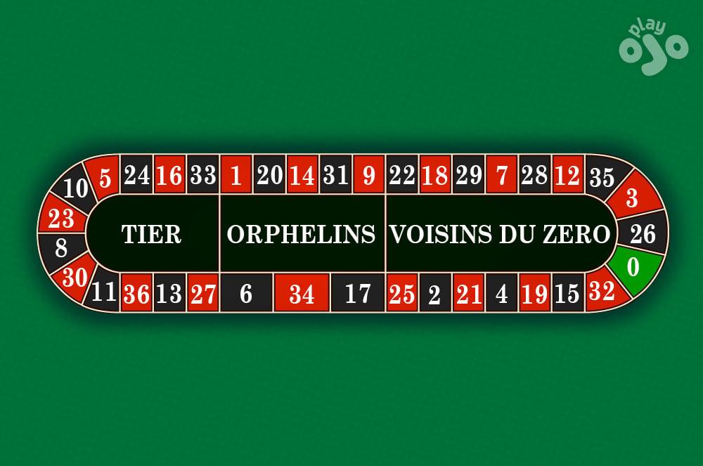 French Roulette