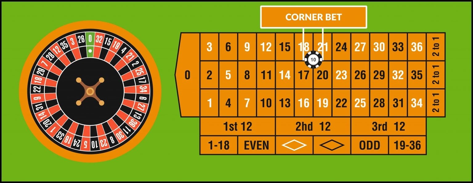 CORNER BET CORNER BET