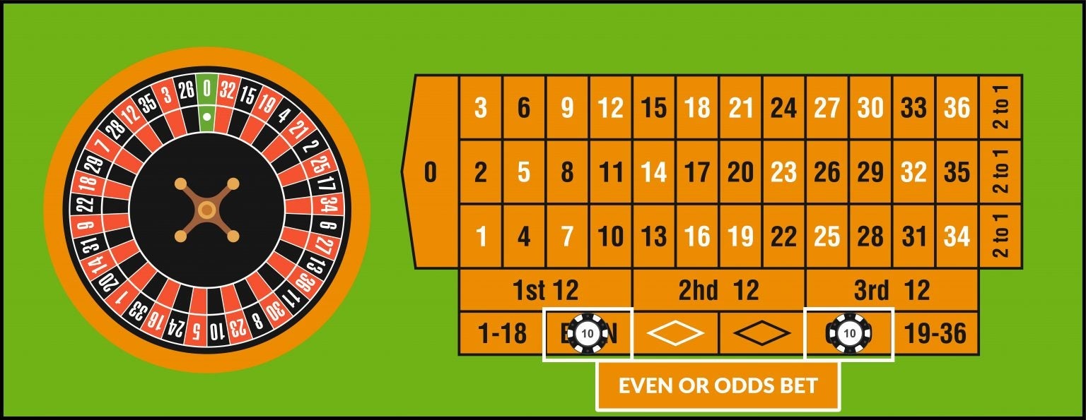 EVEN OR ODDS BET EVEN OR ODDS BET