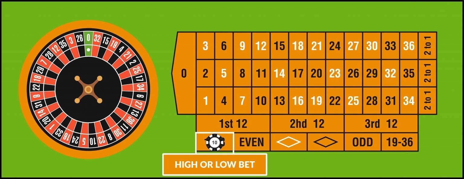 HIGH OR LOW BET HIGH OR LOW BET
