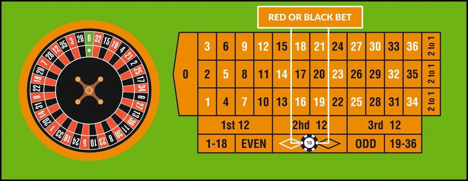 RED OR BLACK BET RED OR BLACK BET