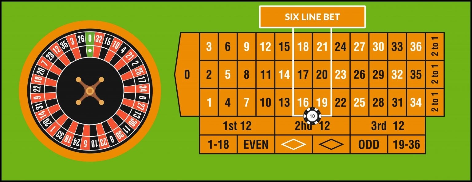 SIX LINE BET SIX LINE BET
