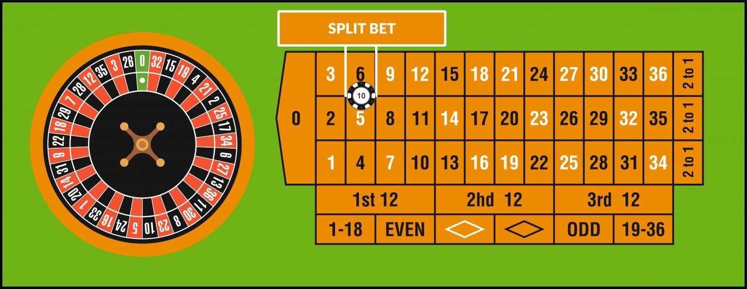 SPLIT BET SPLIT BET