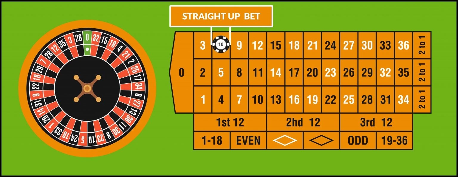 STRAIGHT UP BET STRAIGHT UP BET
