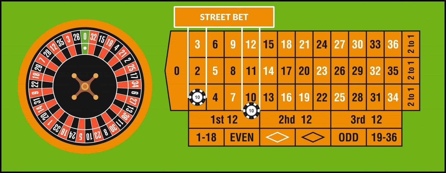 STREET BET STREET BET