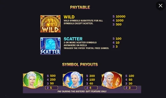 age-of-the-gods-fate-sisters-paytable age-of-the-gods-fate-sisters-paytable