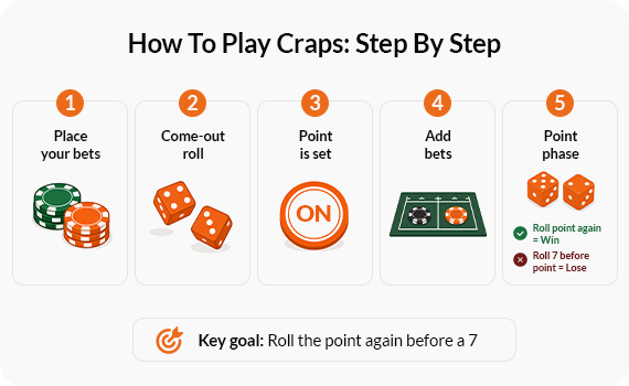 how-to-play-craps