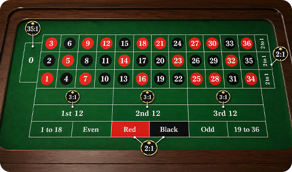 how-odds-work-in-european-roulette