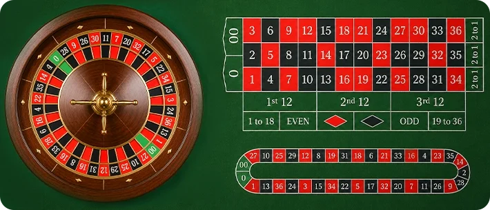 american-roulette-layout american-roulette-layout