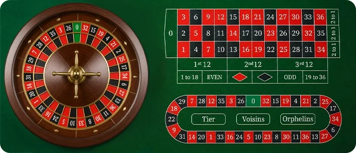 europen-roulette-layout europen-roulette-layout