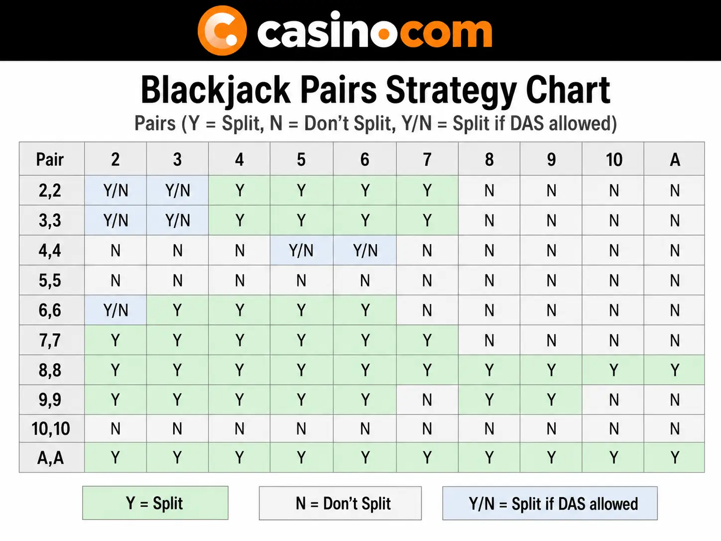 Pairs Chart