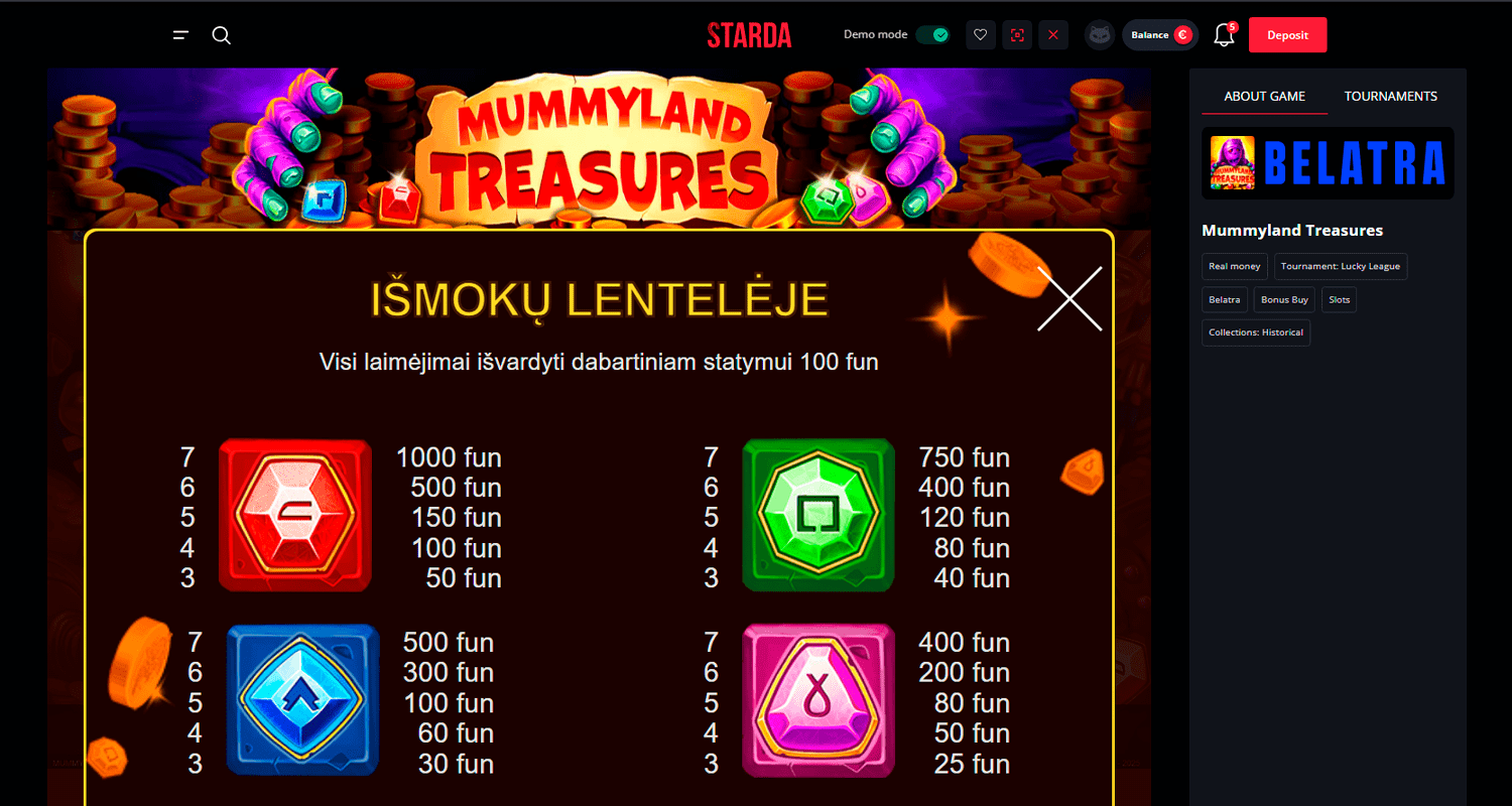 Peržiūrėkite „MummyLand Treasures“ išmokėjimų lentelę