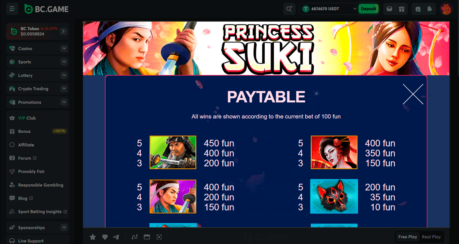 Peržiūrėkite „Princess Suki“ išmokėjimų lentelę
