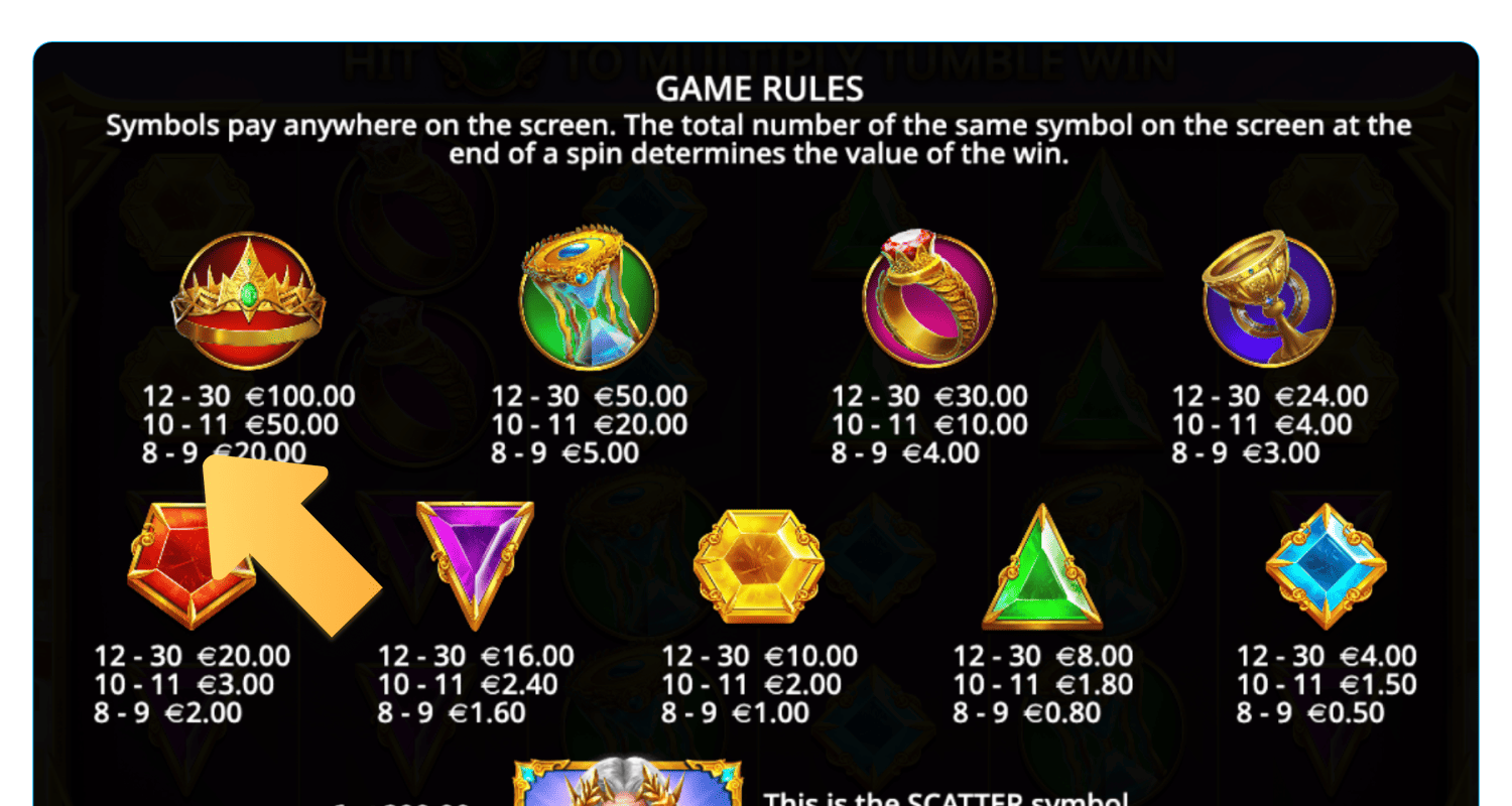 Pogoji za zmago v igri Gates of Olympus v spletni igralnici v Sloveniji