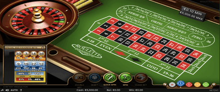 Roulette Advanced