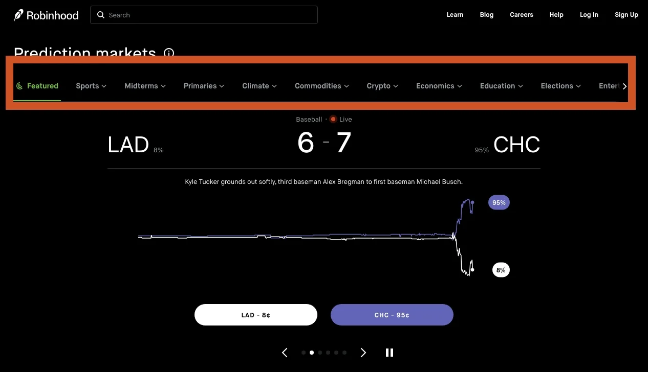 How to Get Started Playing Prediction Markets