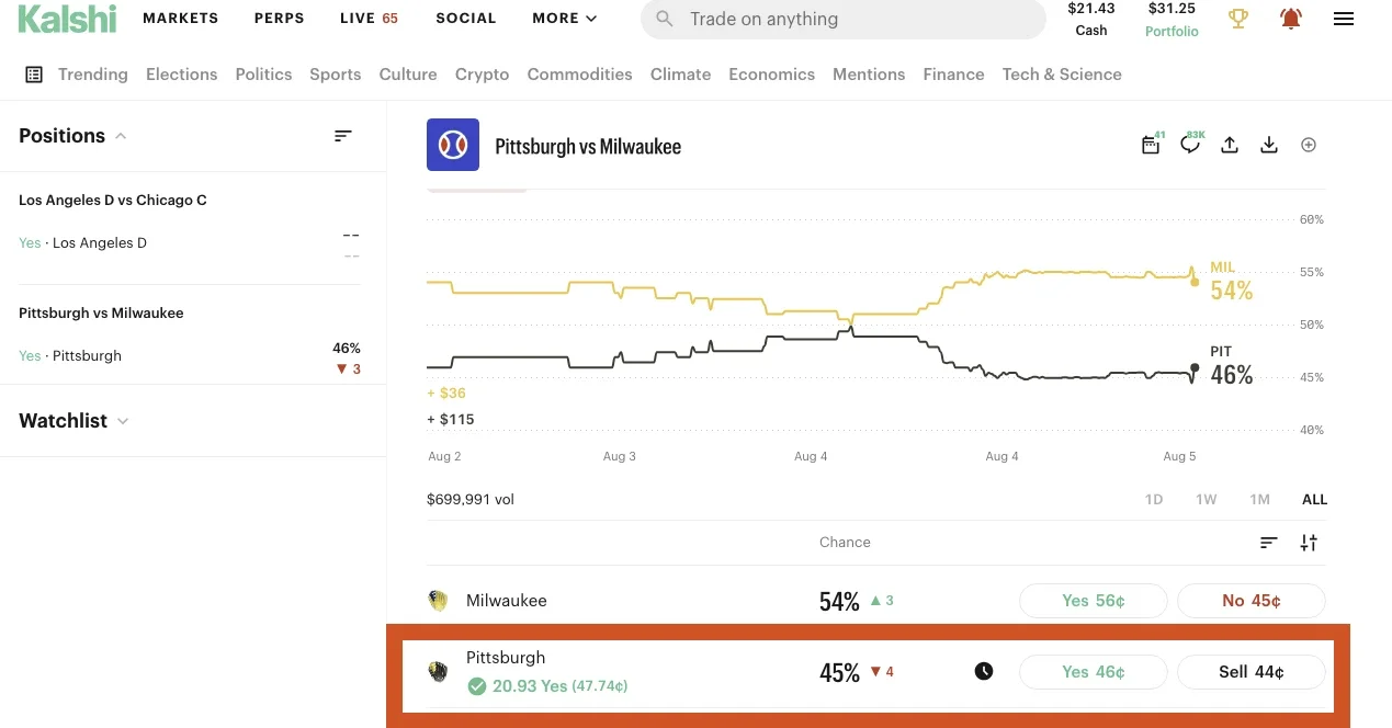 How to Get Started Playing Prediction Markets