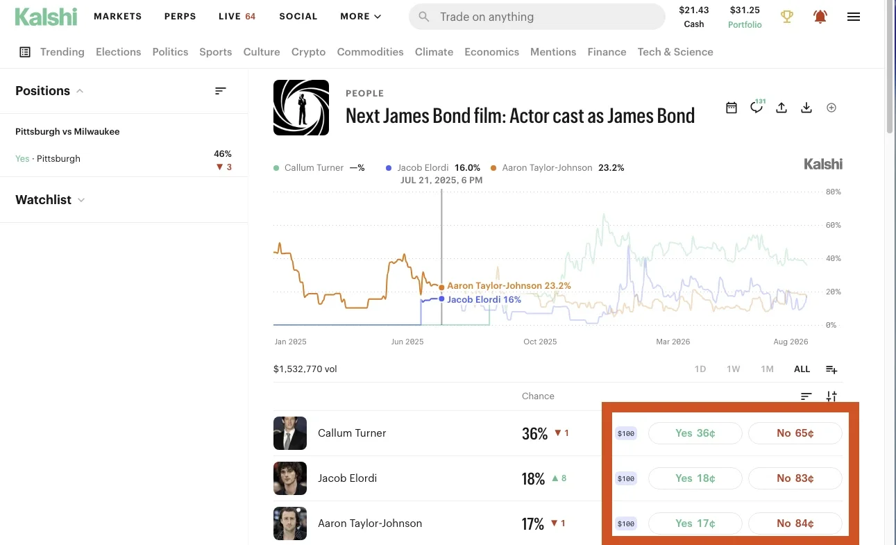 How Do Prediction Markets Work