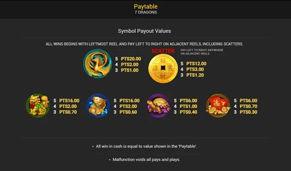 Online Casino Bonuses: How To Take Advantage Of Them